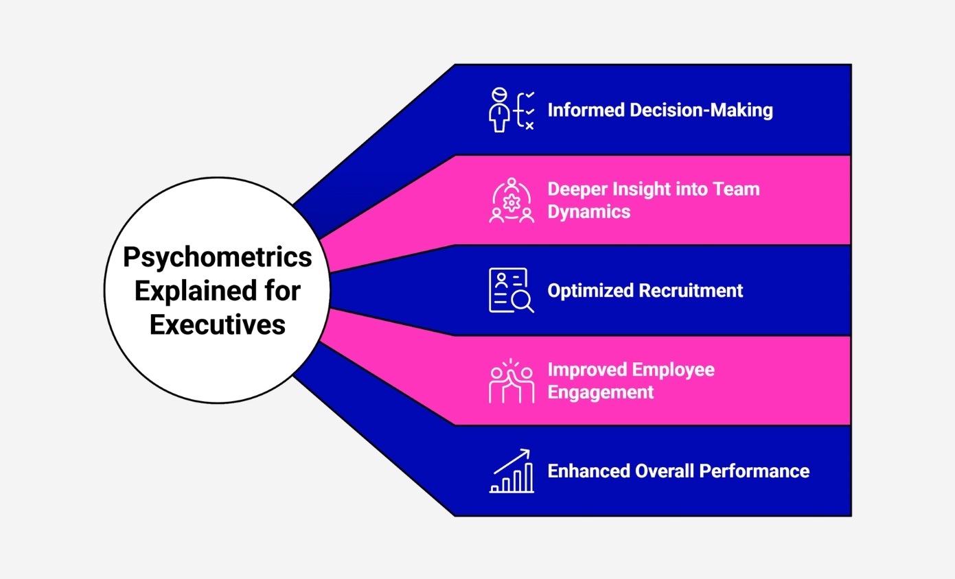 PSYCHOMETRICS EXPLAINED FOR EXECUTIVES