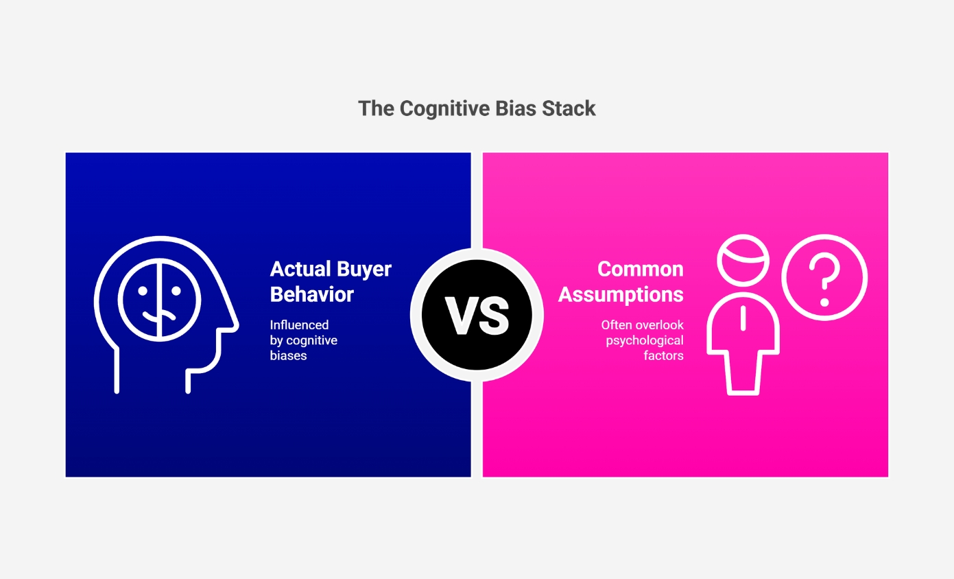 The Cognitive Bias Stack