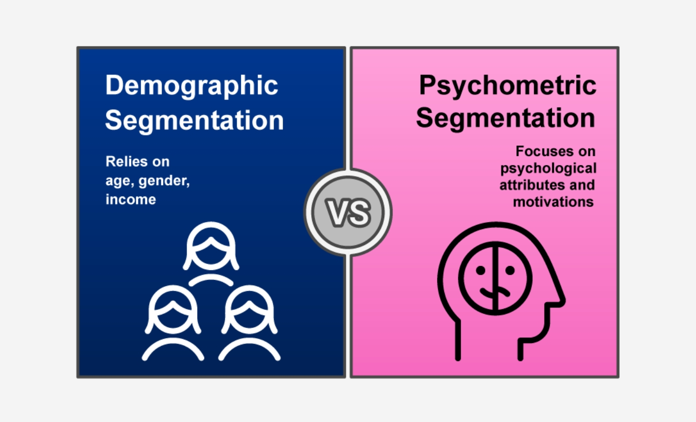 The death of demographics