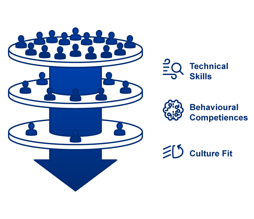 Why Your Funnel Is Psychologically Misaligned