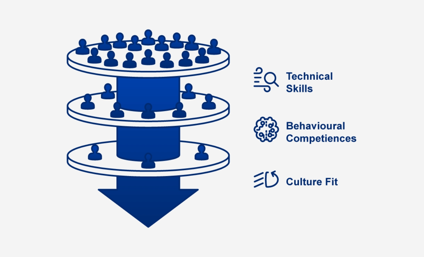 Why your funnel is psychologically misaligned